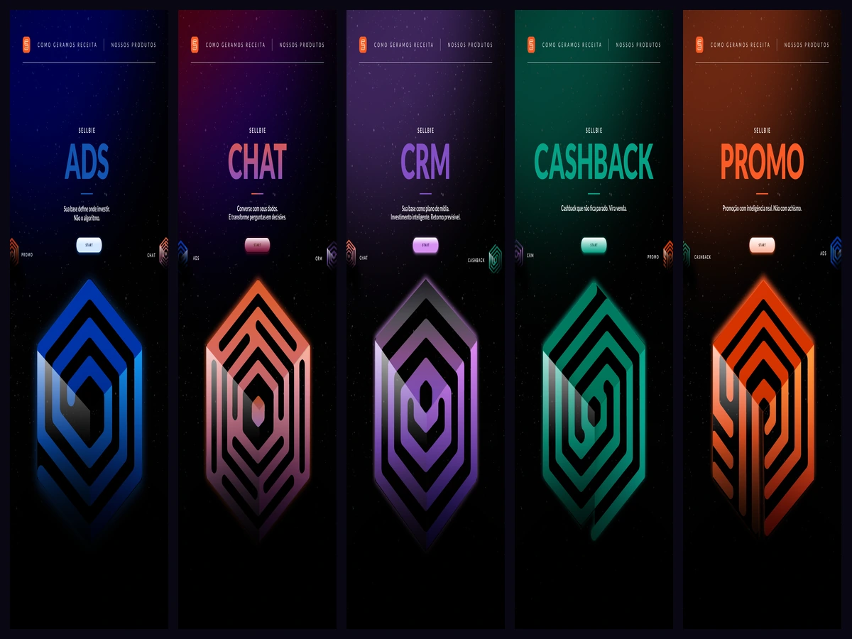 As cinco marcas de produto da Sellbie: Ads, Chat, CRM, Cashback e Promo